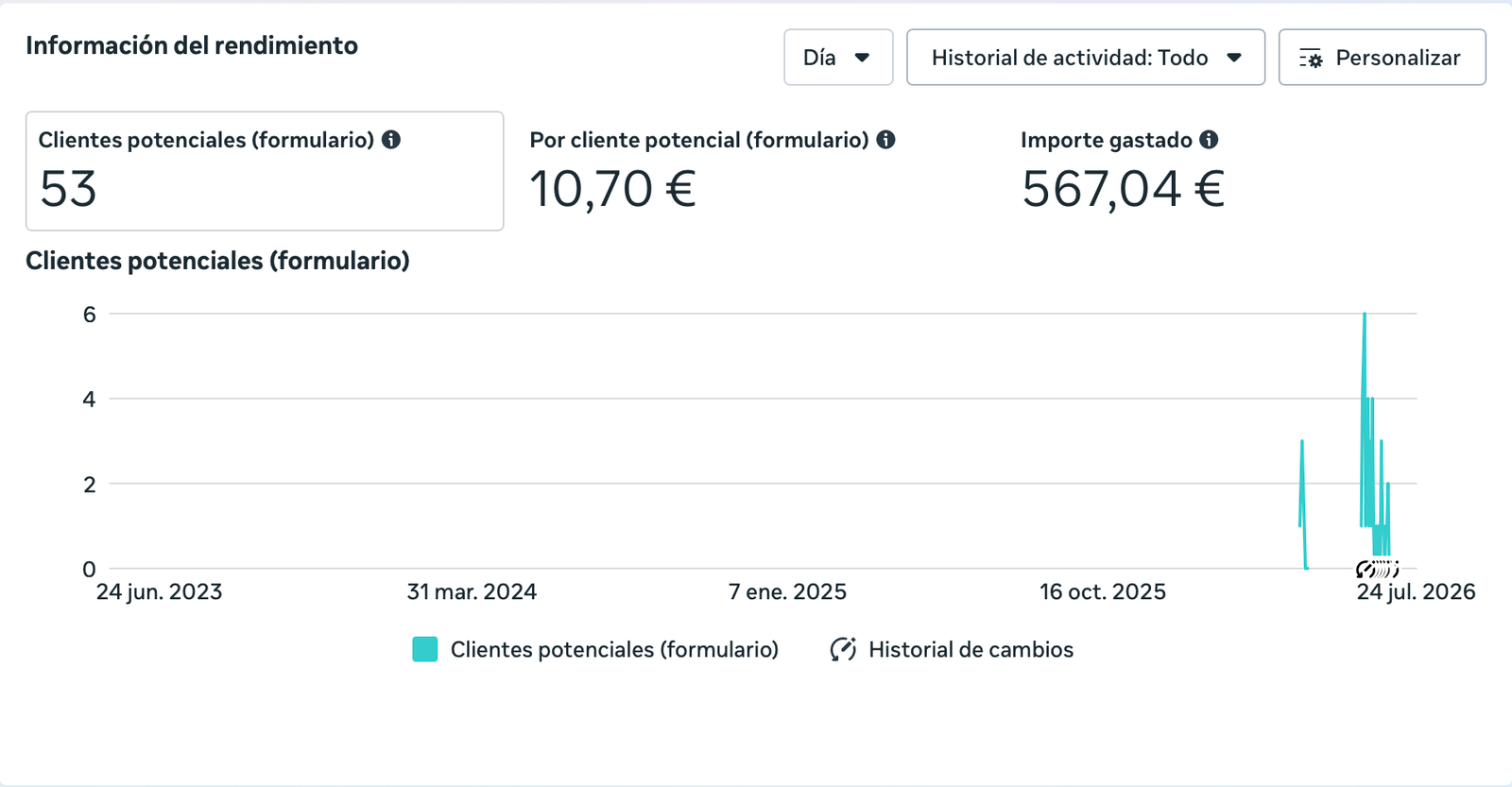 Campaña clientes potenciales